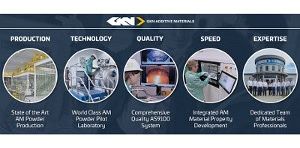 GKN Additive merges materials & components