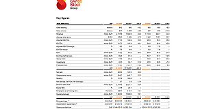 Swiss Steel reports a 33% revenue in Q2 2022