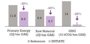 Estimated impacts.