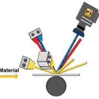 Intelligent optical surface inspection systems