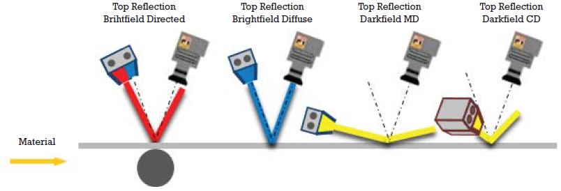 Intelligent optical surface inspection systems