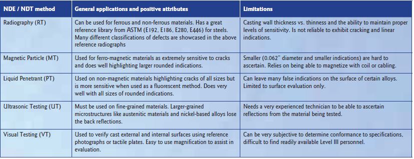 Testing & inspection of high-alloy cast products with high specification requirements