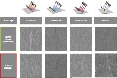 Intelligent optical surface inspection systems