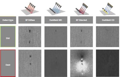 Intelligent optical surface inspection systems