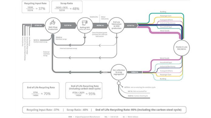 Team Stainless summarize on stainless steel analysis Team Stainless summarize on stainless steel analysis