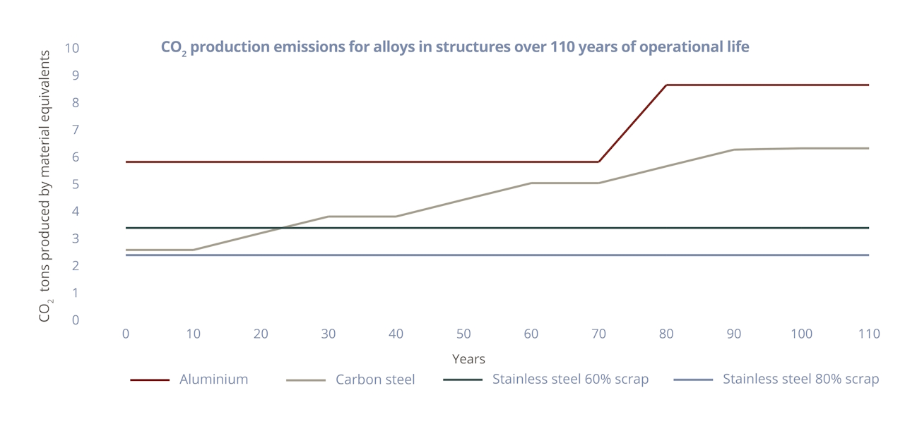 110 years of operational life_110 Years of service life 110 years of operational life_110 Years of service life