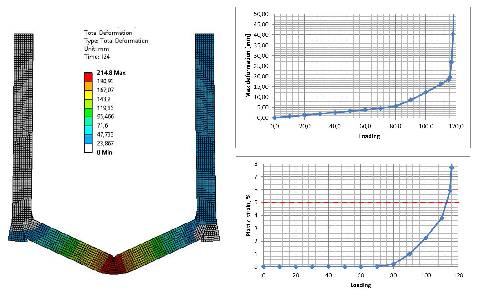 Figure 2. Acid proof material 100x100x6 displacements. Source: Stalatube Figure 2. Acid proof material 100x100x6 displacements. Source: Stalatube
