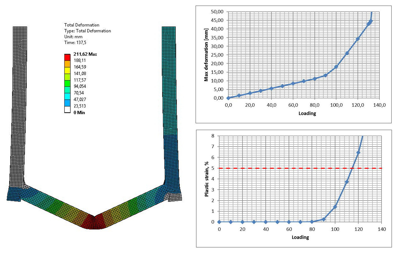 Figure 3. Duplex material 86x86x4 displacements. Source: Stalatube Figure 3. Duplex material 86x86x4 displacements. Source: Stalatube