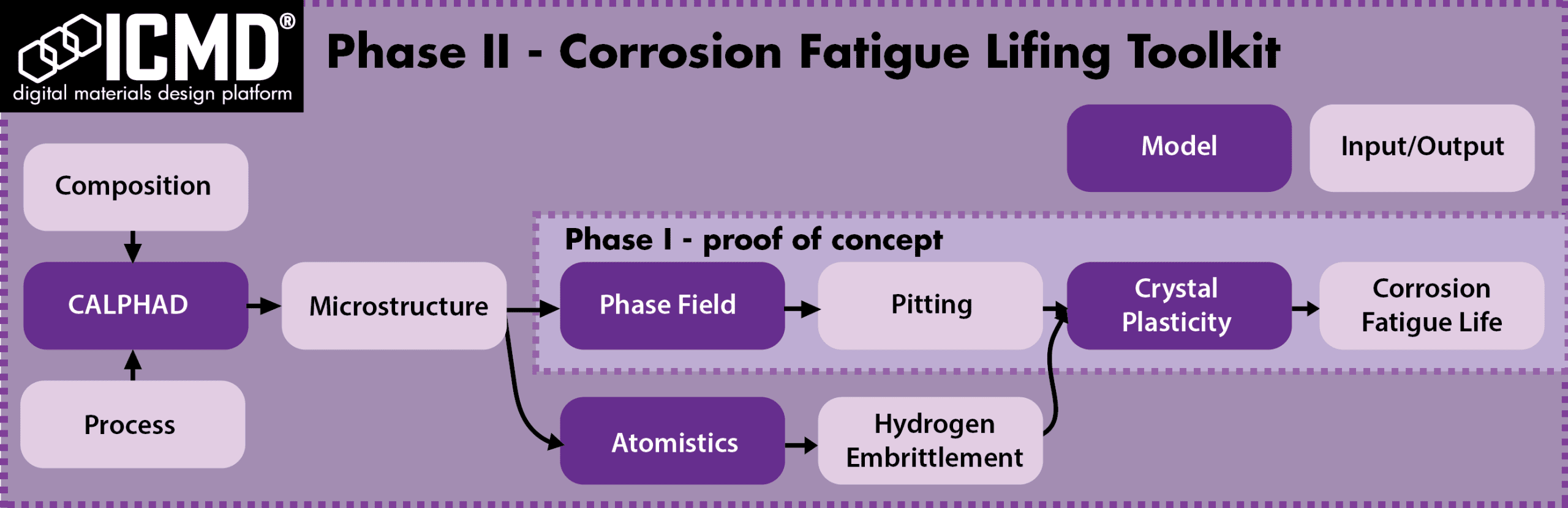 Fatigue Lifing Toolkit Chart-01 Fatigue Lifing Toolkit Chart-01
