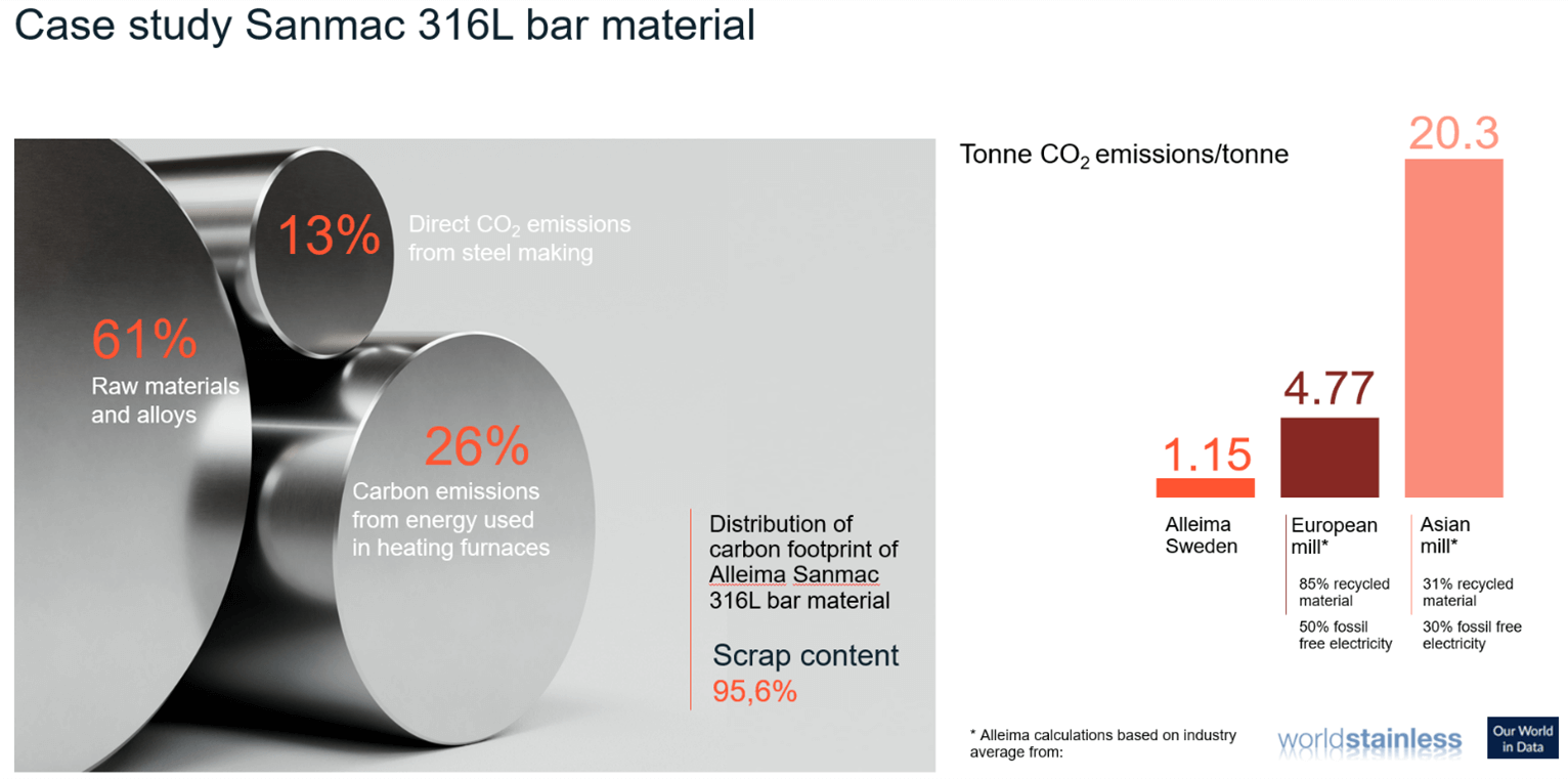 Figure 1. Case study Sanmac 316L bar material Figure 1. Case study Sanmac 316L bar material