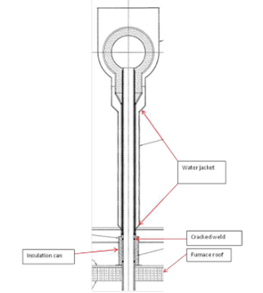 Figure 4a. Top section of the modified riser design illustrating the location of subsequent failures