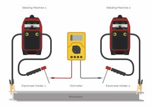 Take particular care when several welding machines are used at the same time.